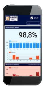 Kokpit Zarządzania Biznesem (dashboard) na smartfony