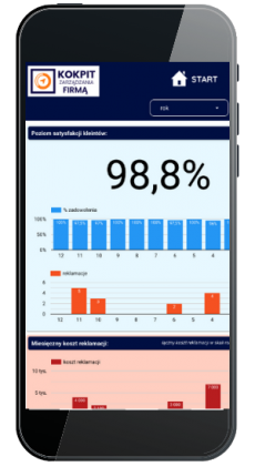 Kokpit Zarządzania Biznesem, dashboard dla firmy na Twoim smartfonie